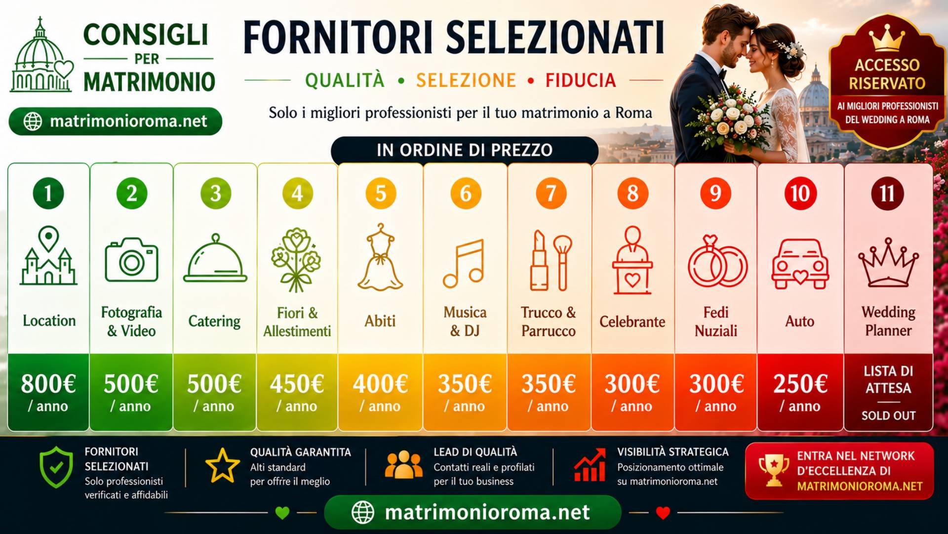 ©matrimonioroma.net